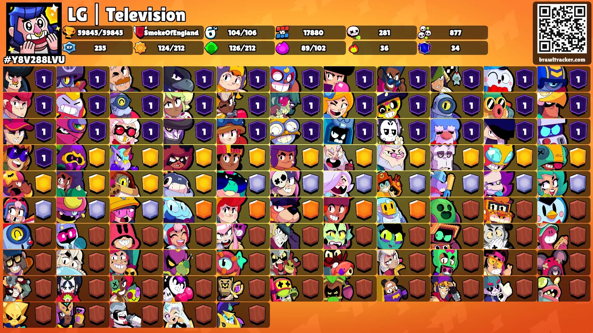 LG | Television's Ranks