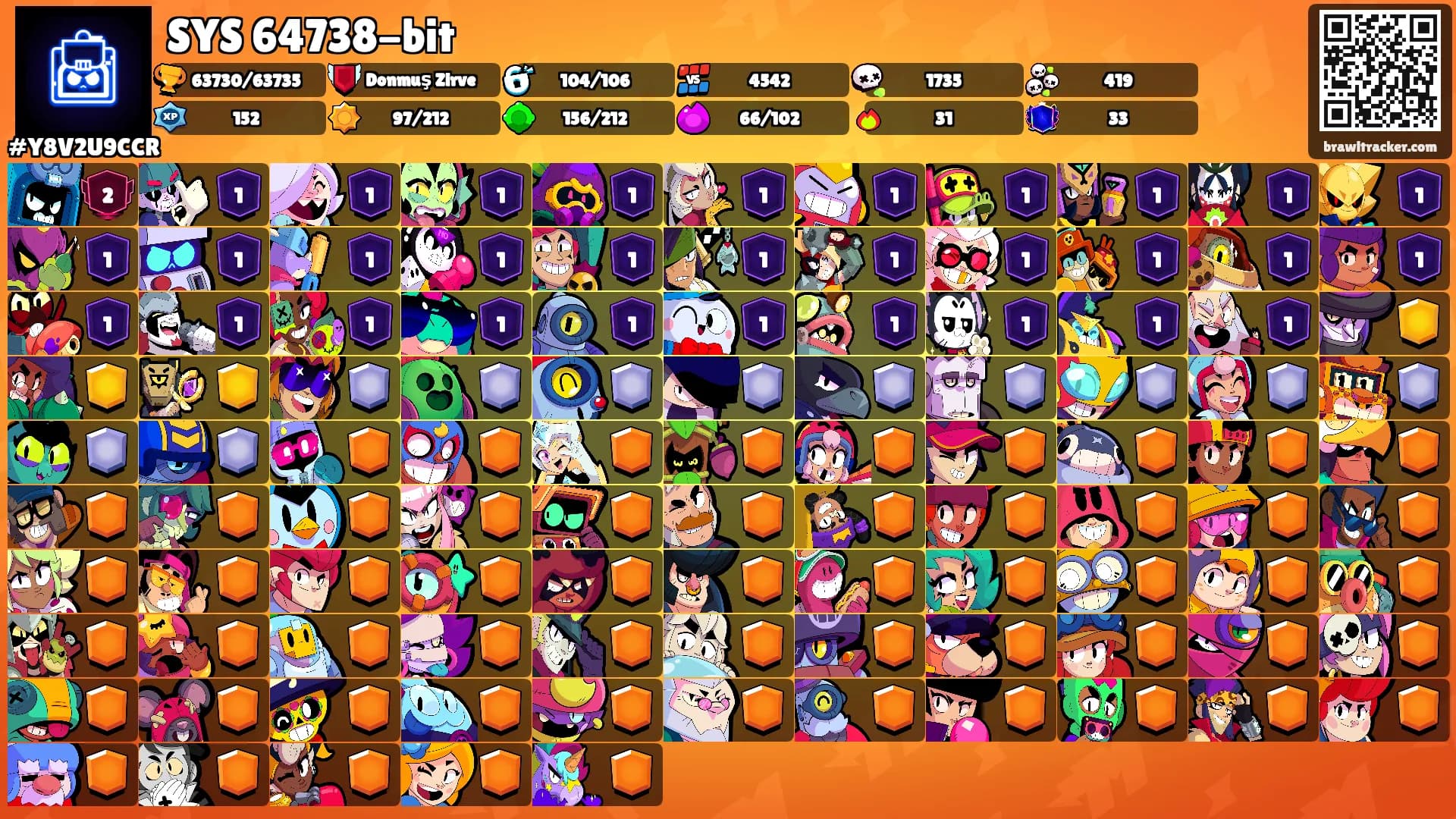 SYS 64738-bit's Ranks