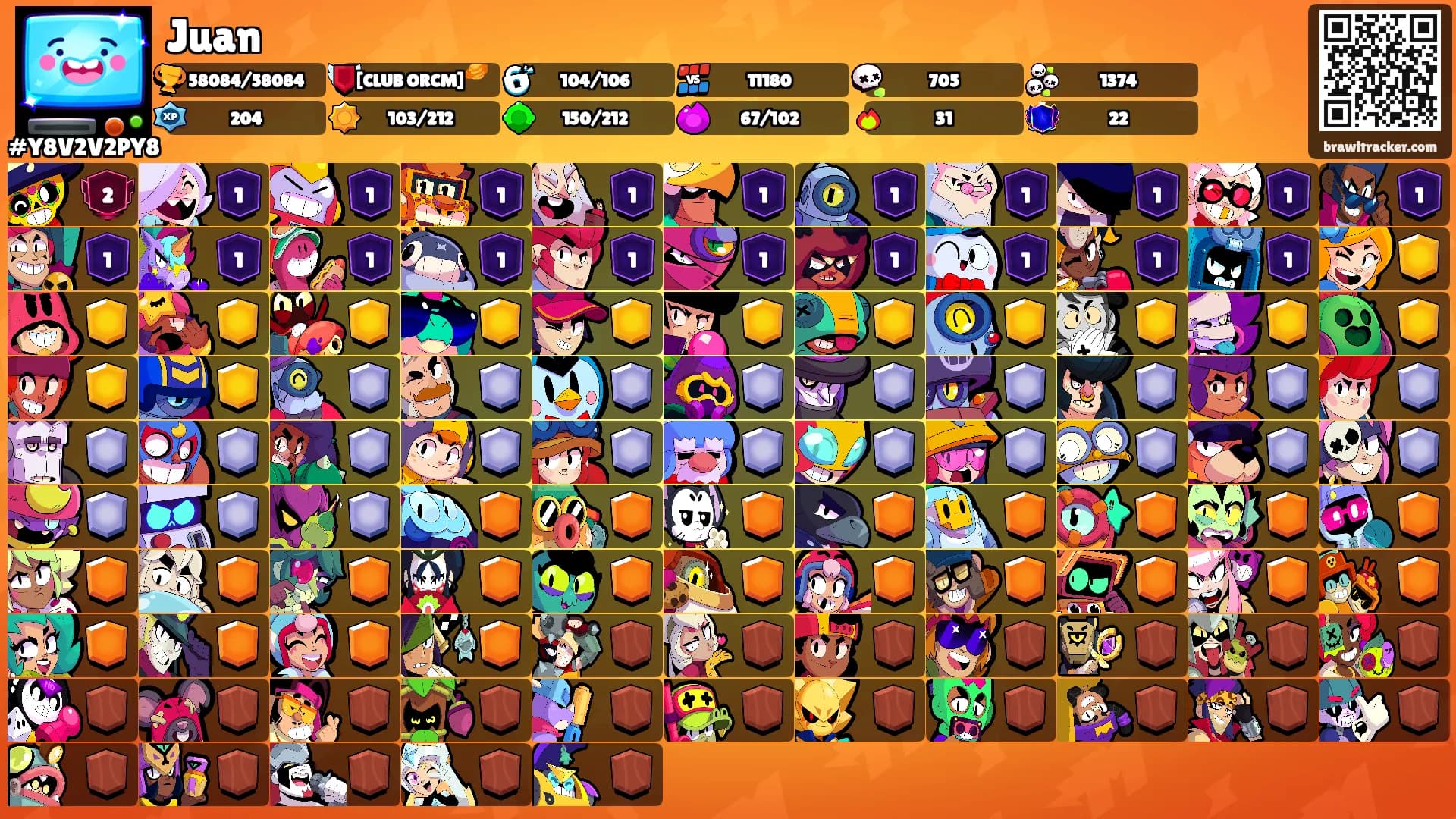 Juan's Ranks