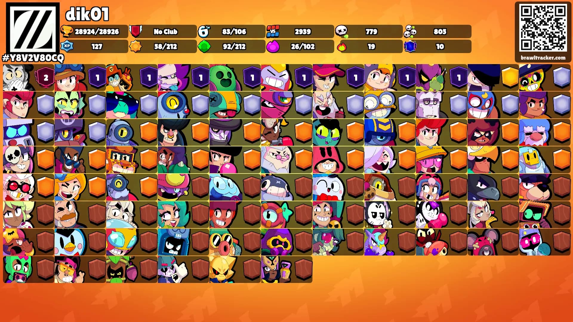 dik01's Ranks