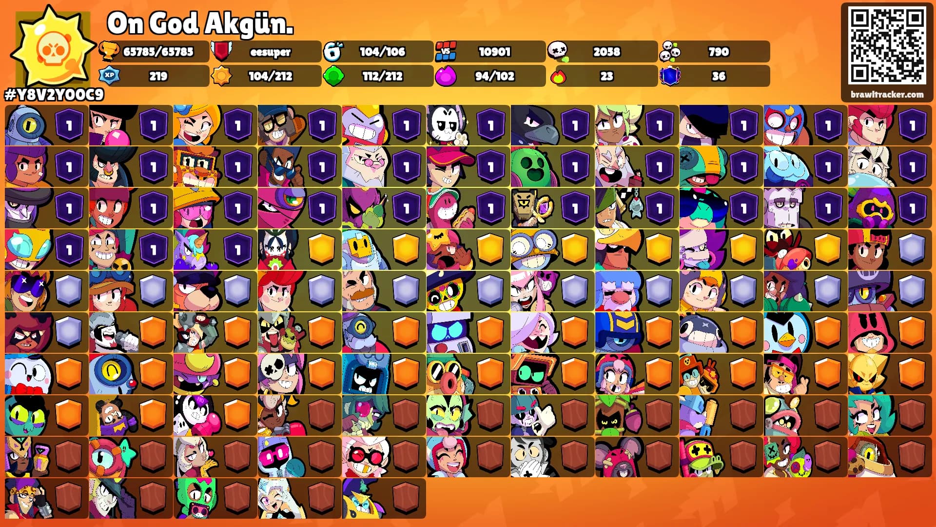 On God Akgün.'s Ranks
