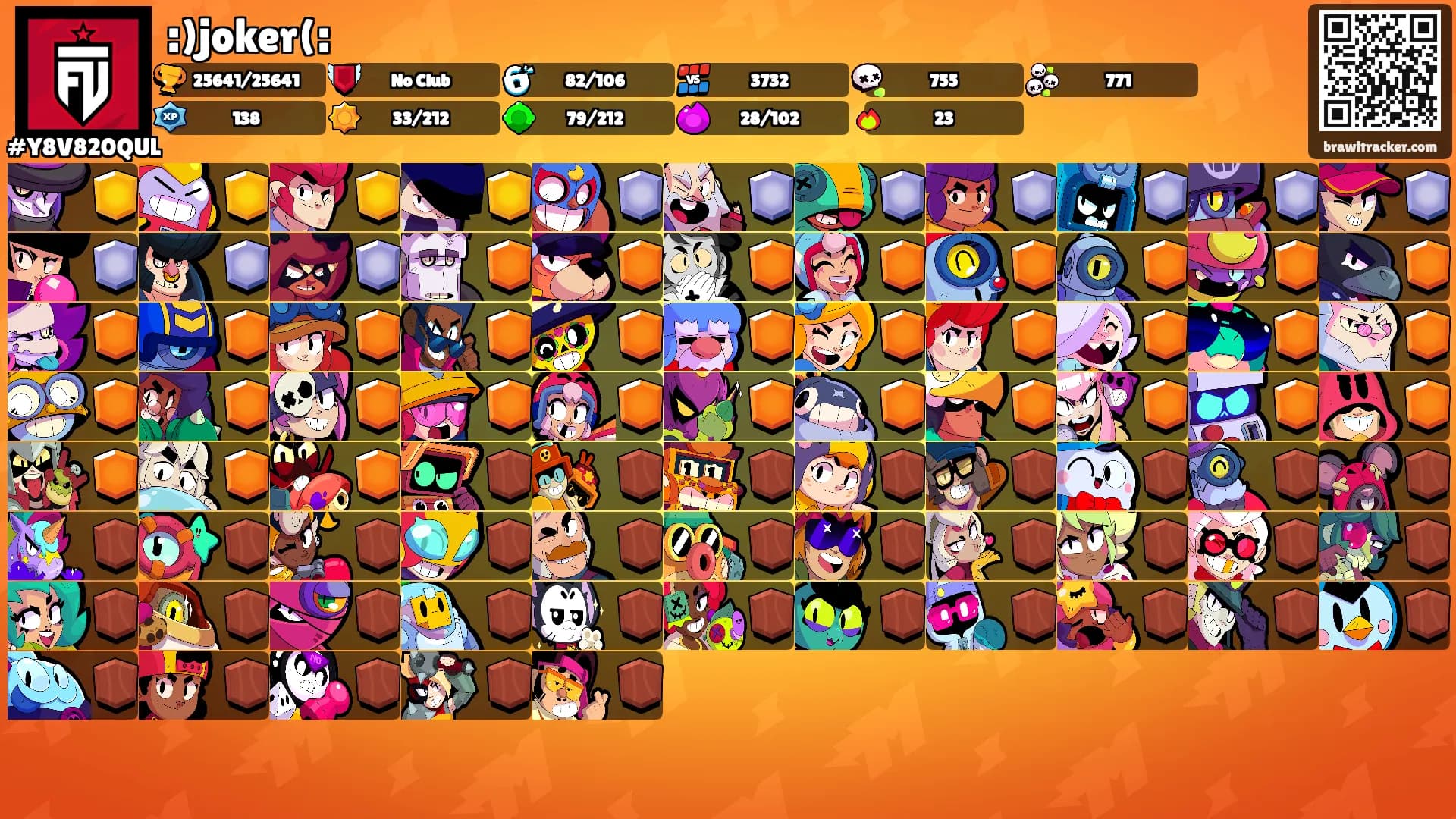 :)joker(:'s Ranks