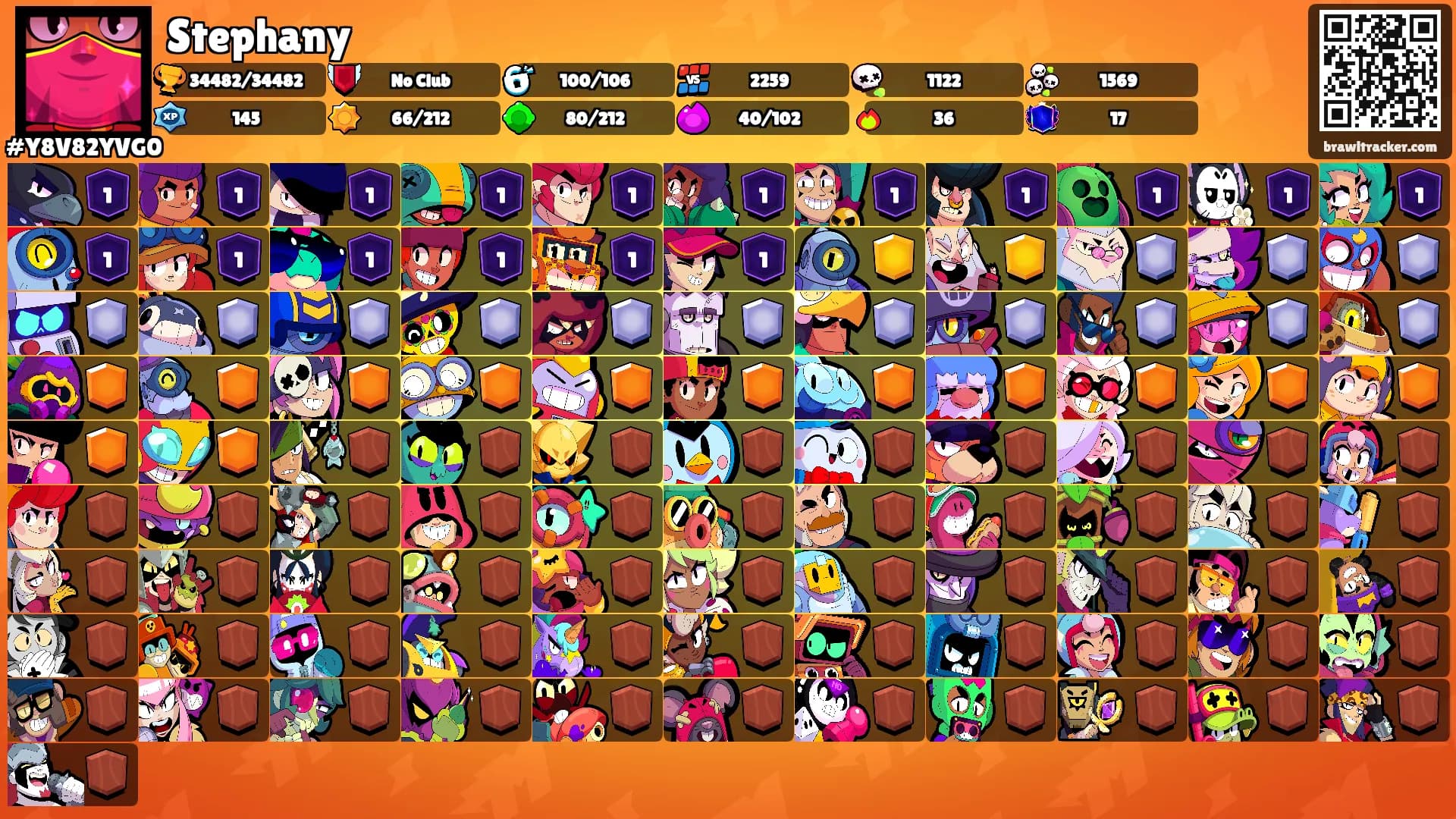 Stephany's Ranks