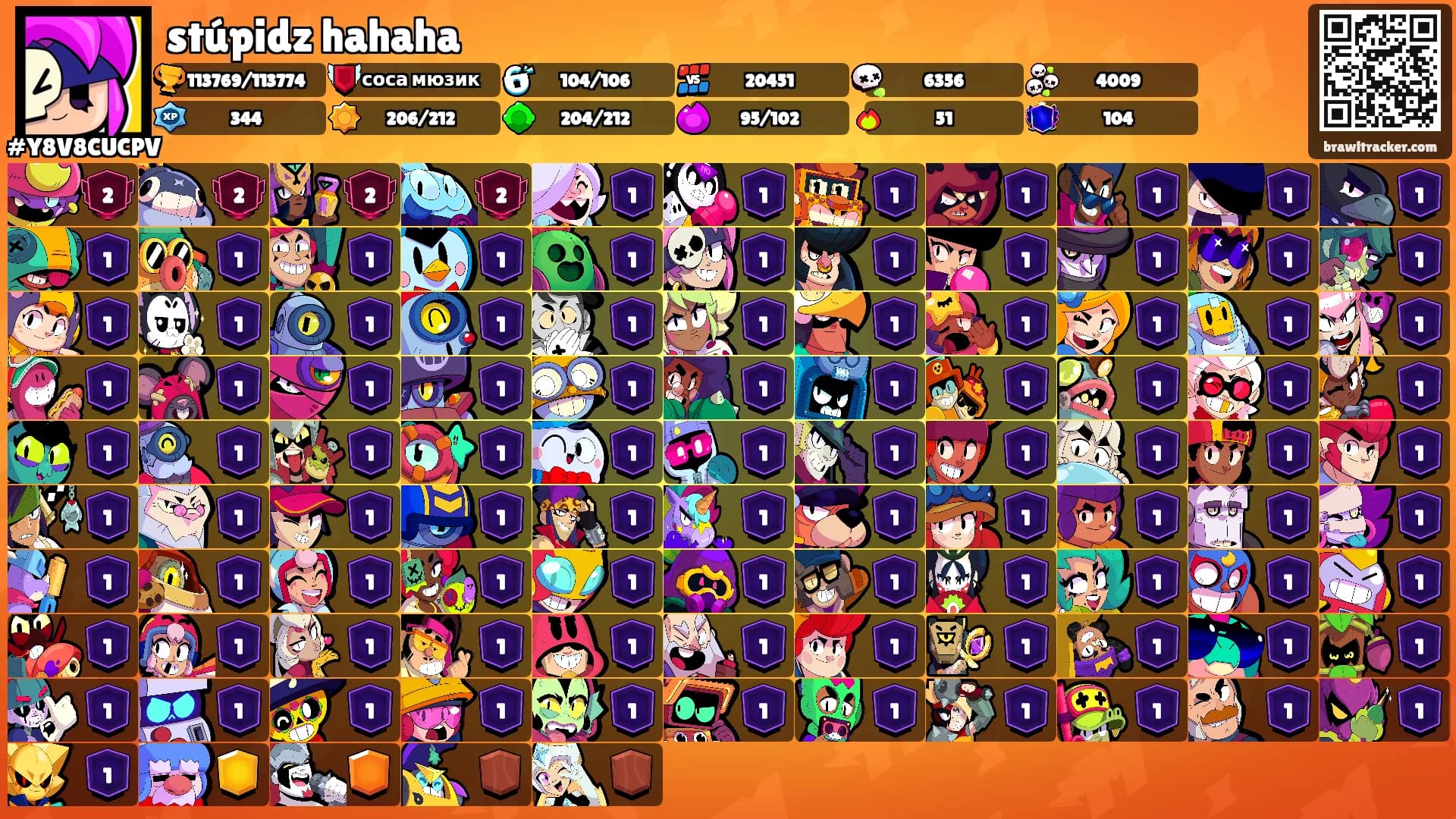 stúpidz hahaha's Ranks