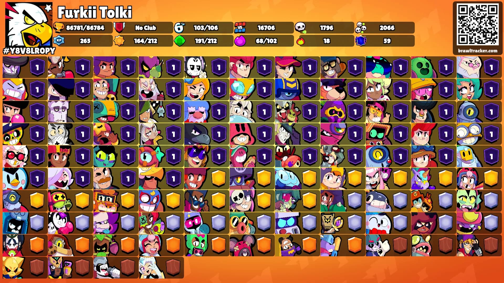 Furkii Tolki's Ranks