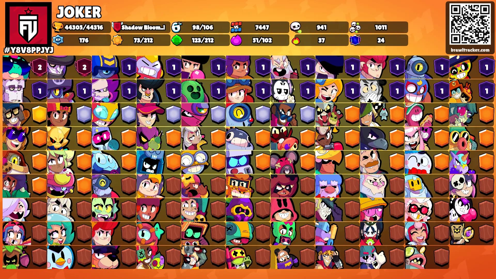 JOKER's Ranks