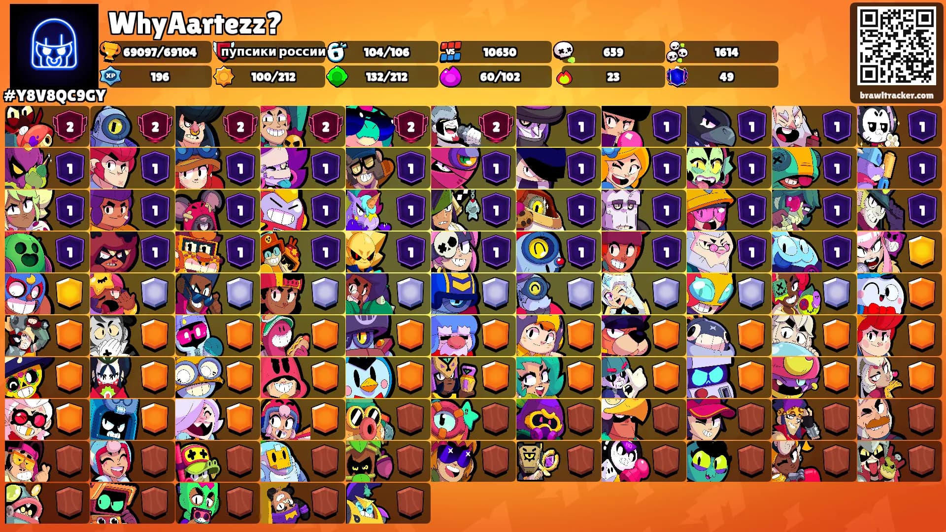 WhyAartezz?'s Ranks