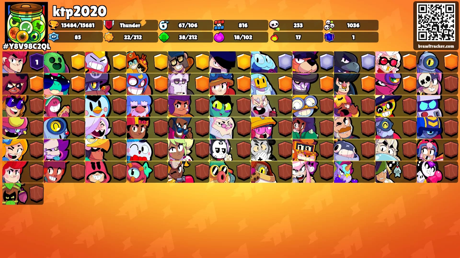 ktp2020's Ranks