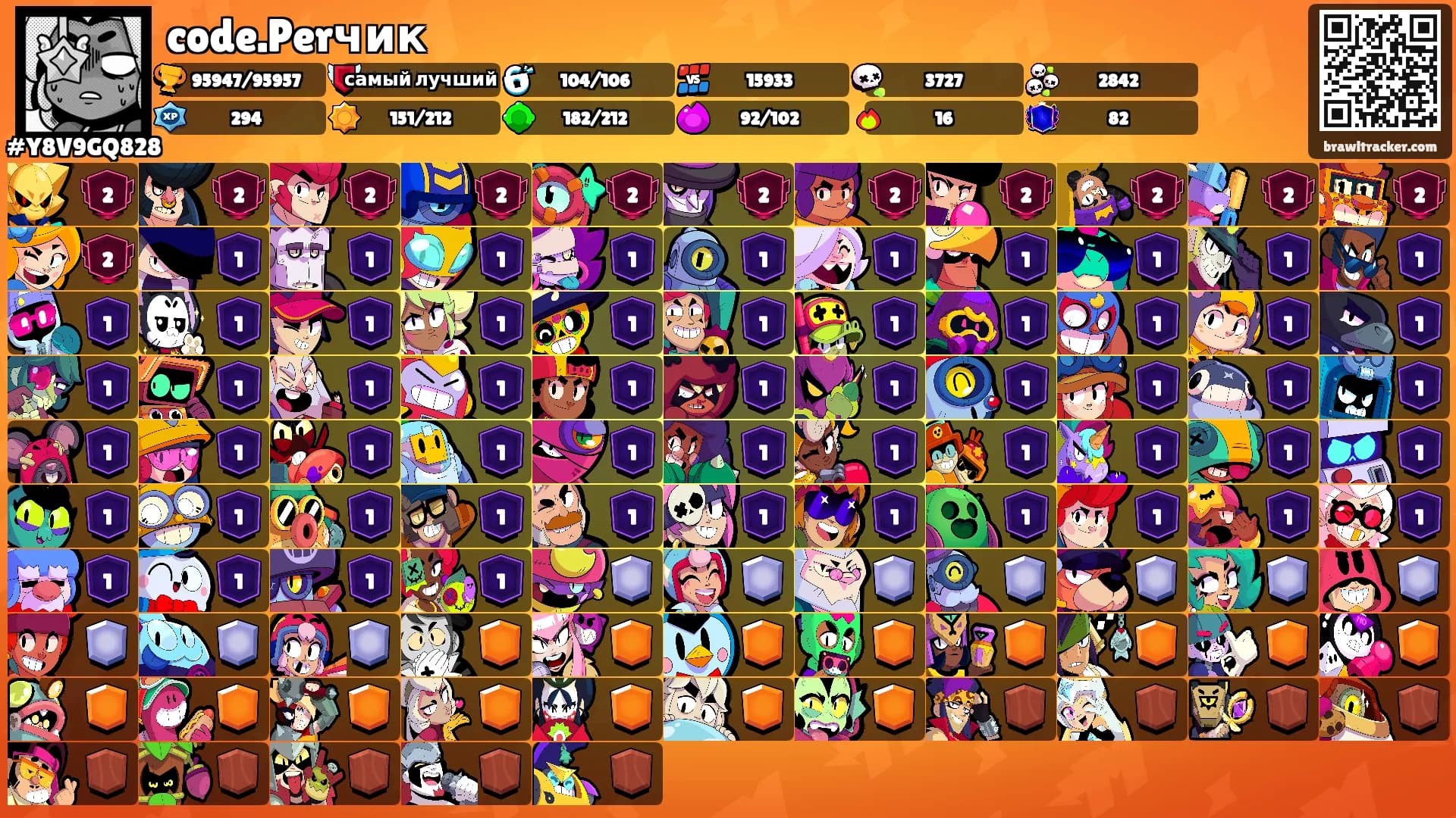 code.Perчик's Ranks