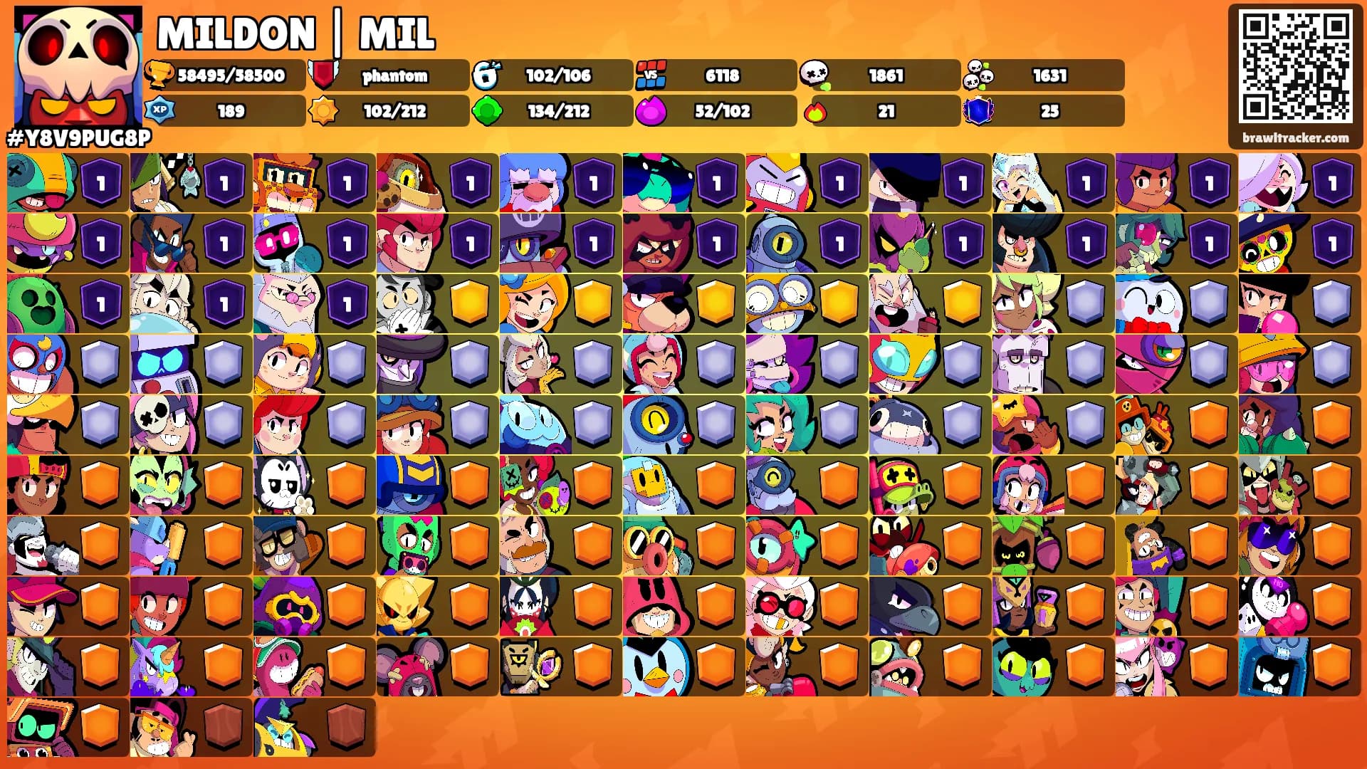MILDON | MIL's Ranks