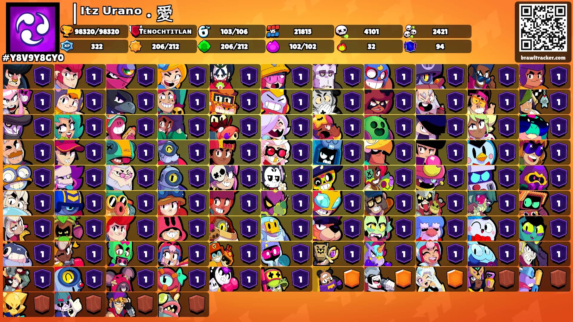 ⸸|ᴵᵗᶻ ᵁʳᵃⁿᵒ • 愛's Ranks
