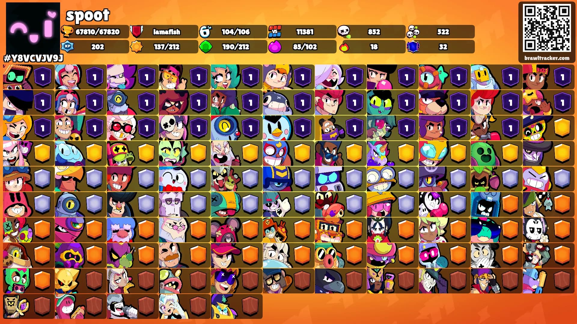 spoot's Ranks