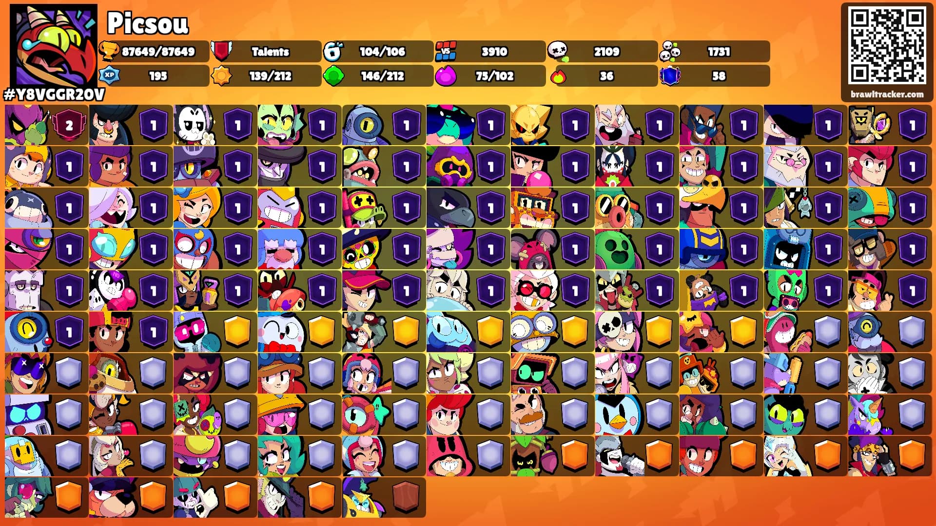 Picsou's Ranks