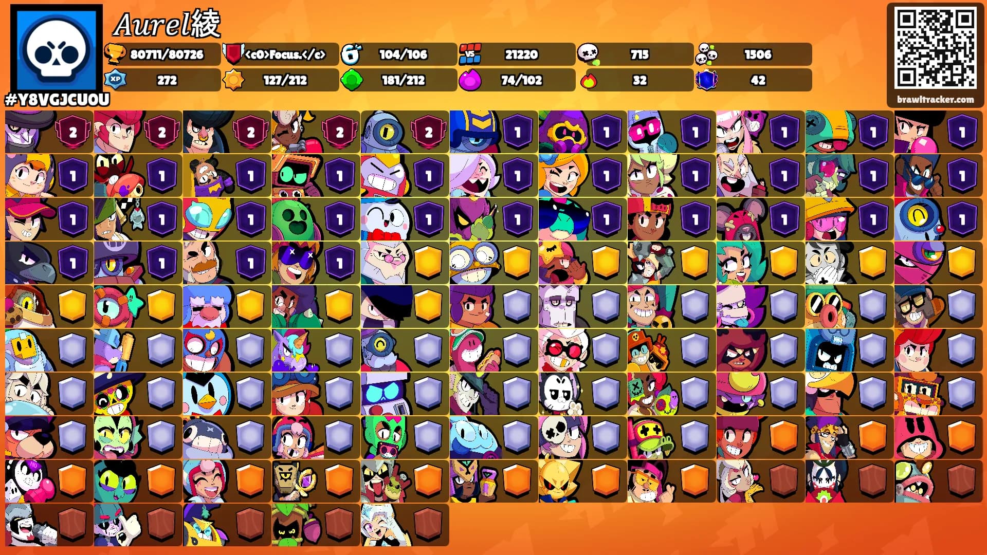 𝐴𝑢𝑟𝑒𝑙綾's Ranks