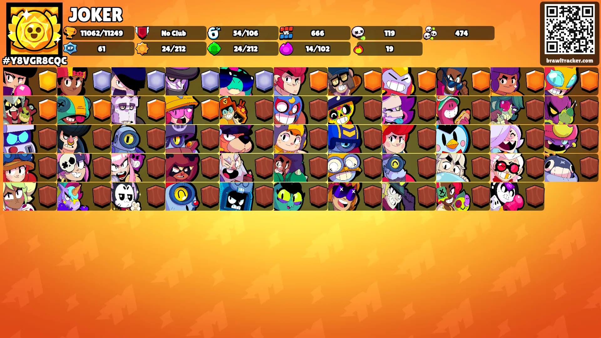 JOKER's Ranks