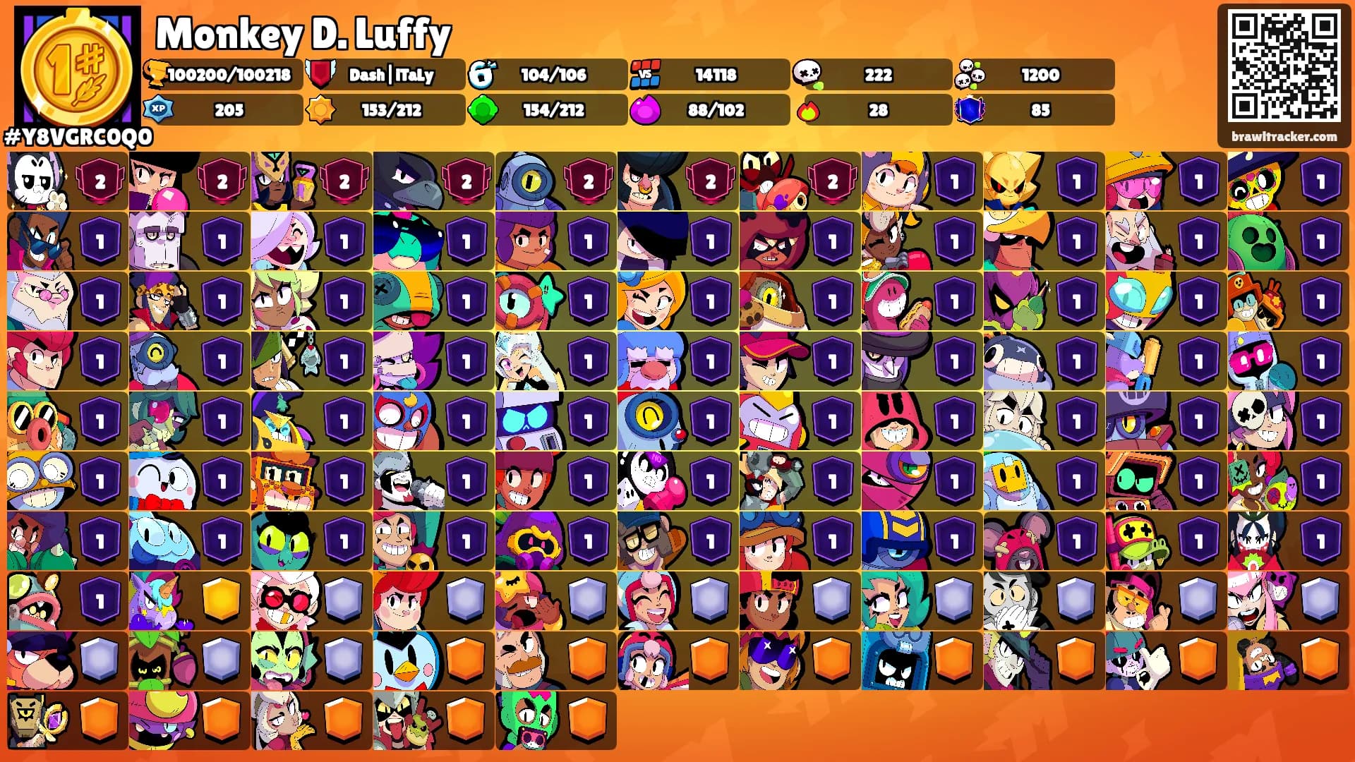 Monkey D. Luffy's Ranks