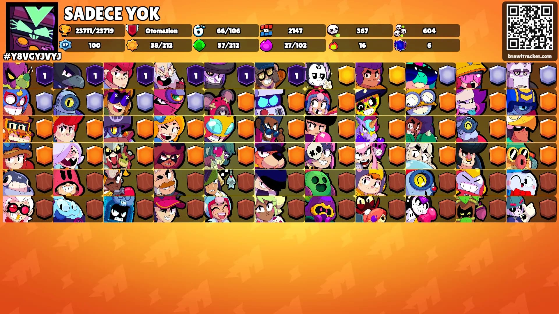 SADECE YOK's Ranks