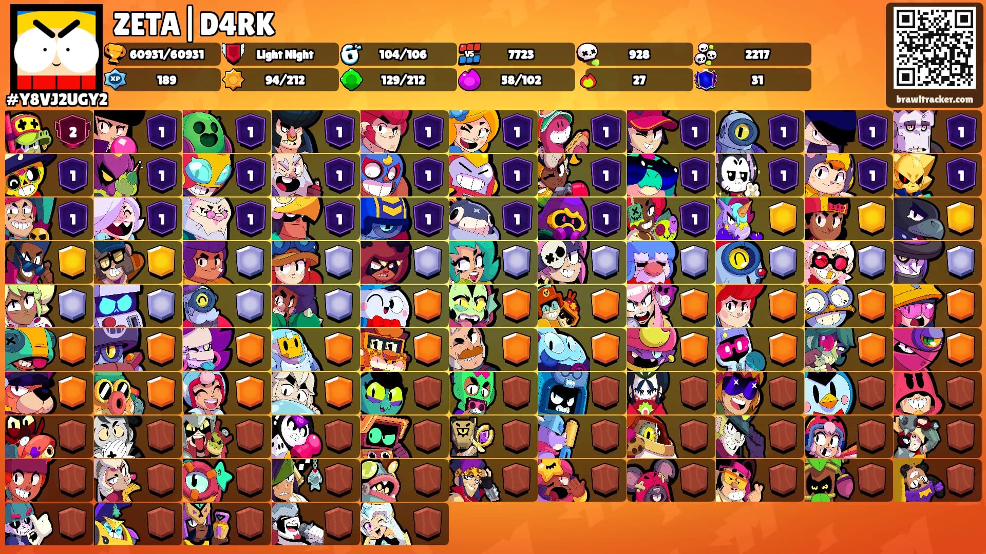 ZETA|D4RK's Ranks