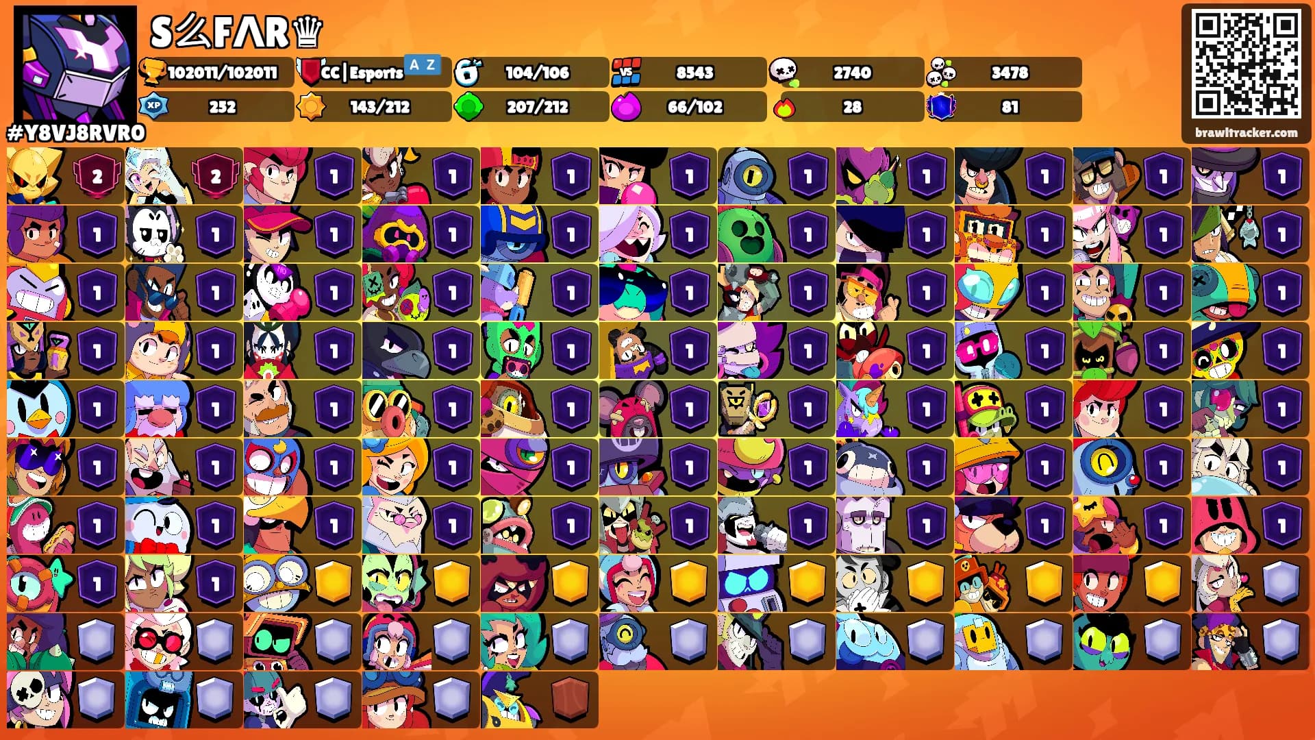 S么FΛR♛'s Ranks