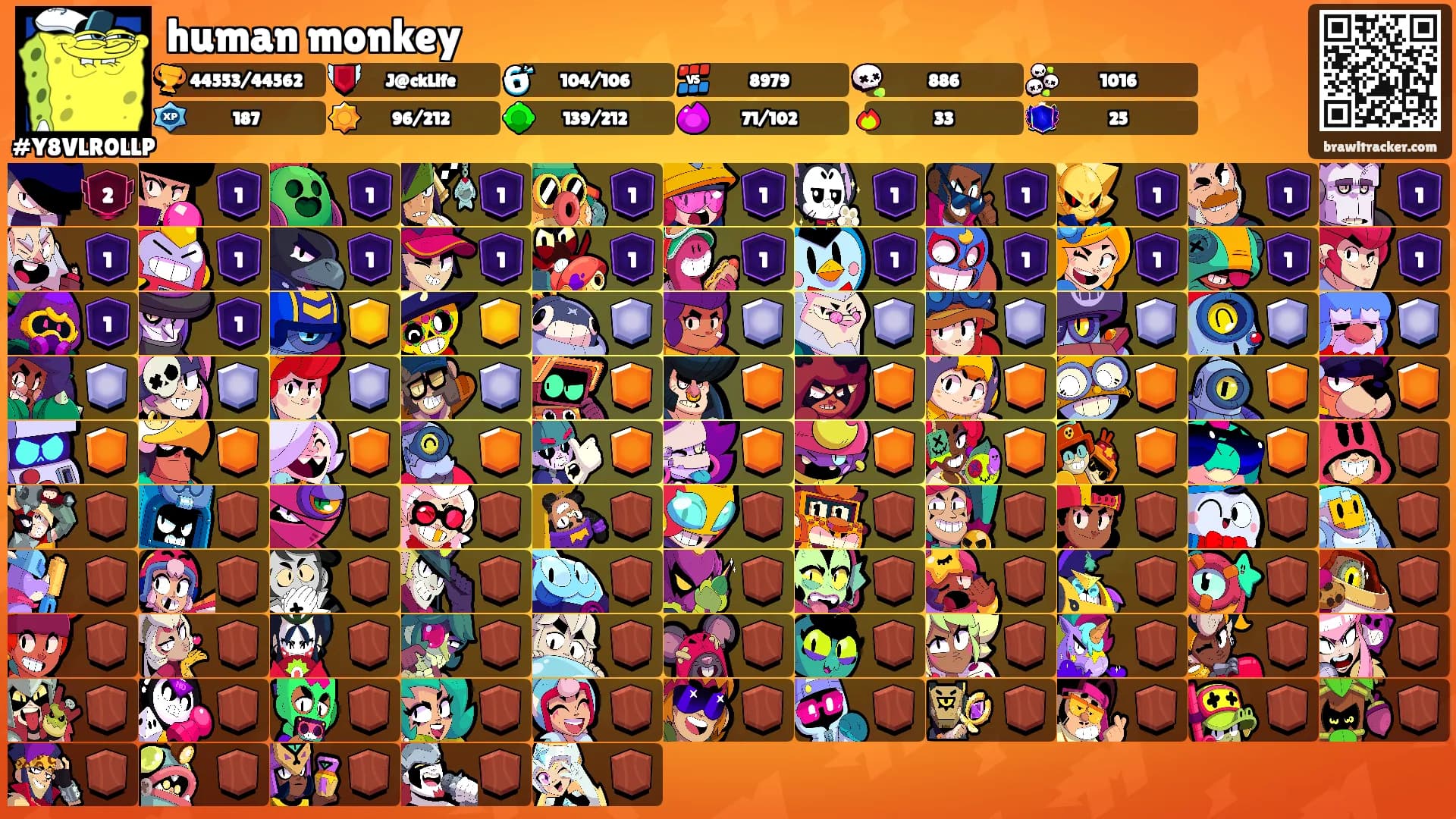 human monkey's Ranks