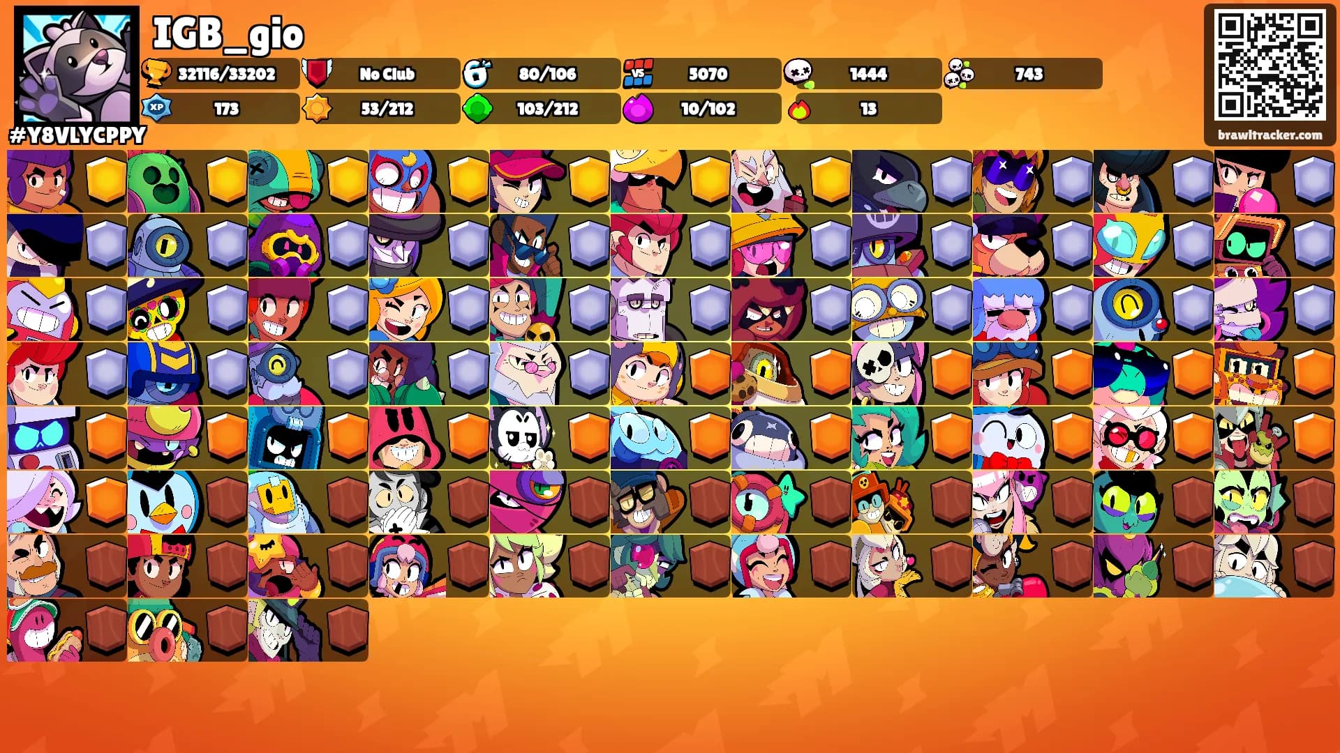 IGB_gio's Ranks