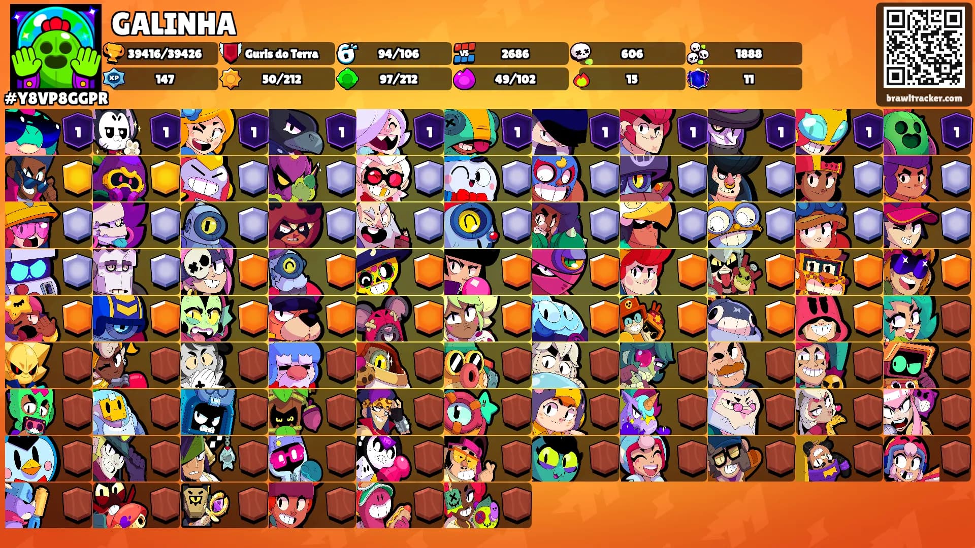 GALINHA's Ranks
