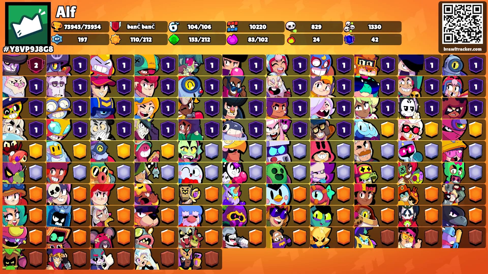 Alf's Ranks