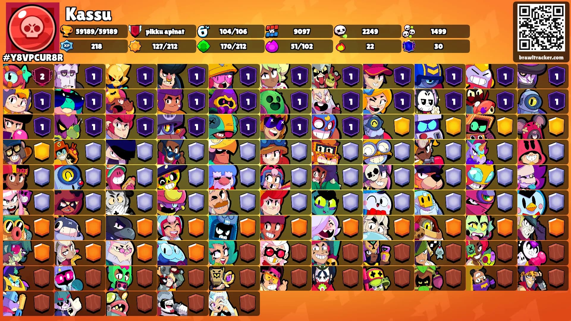 Kassu's Ranks