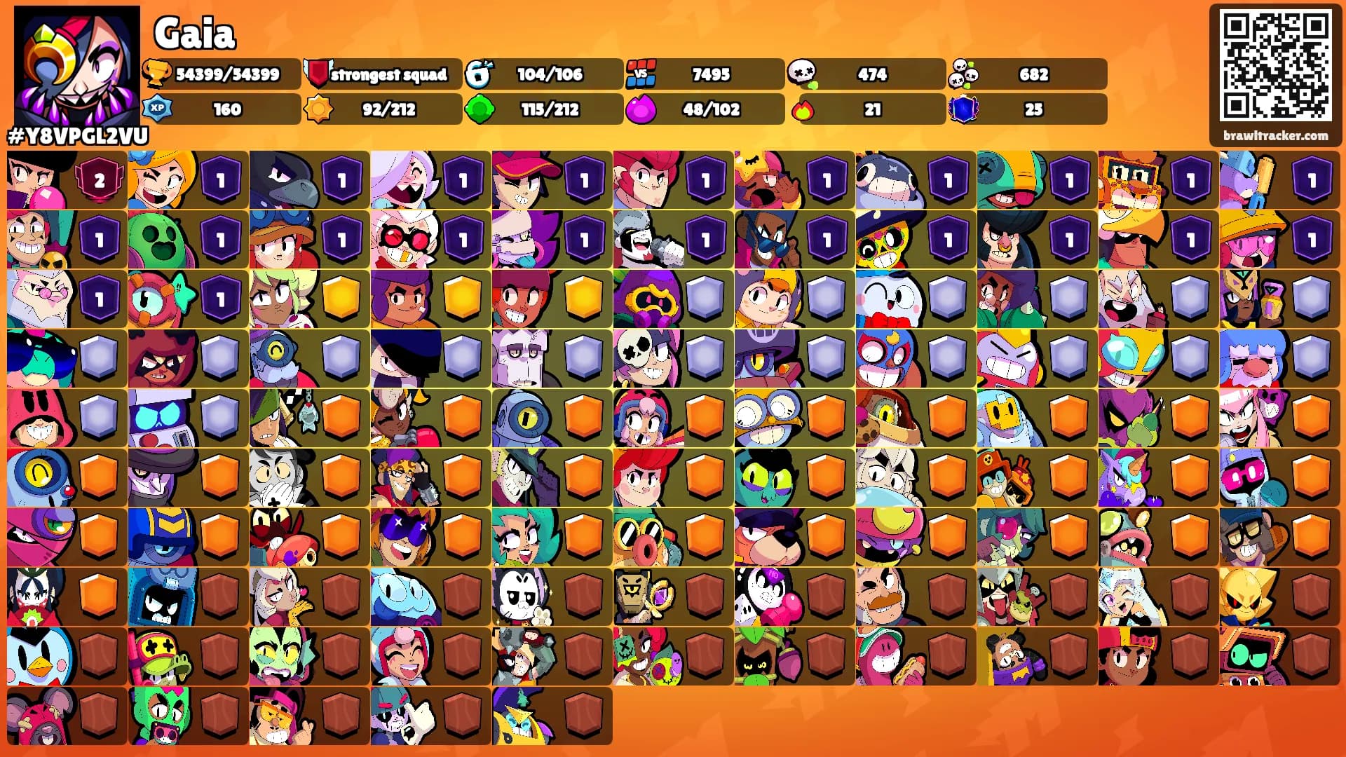 Gaia's Ranks