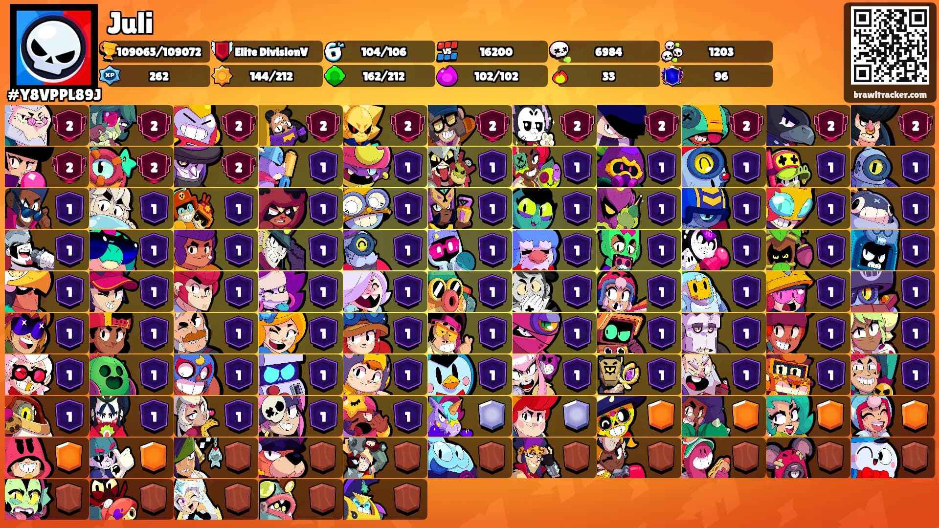 Juli's Ranks