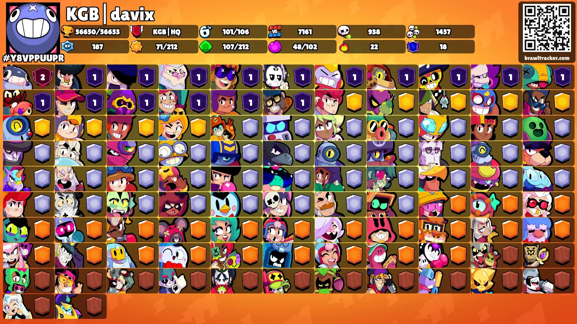 KGB|davix's Ranks