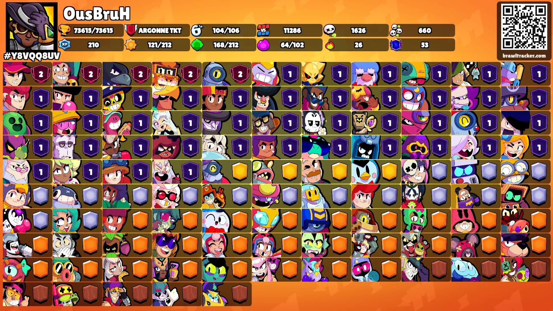 OusBruH's Ranks