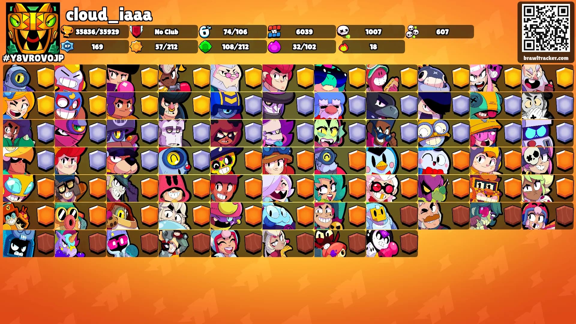 cloud_iaaa's Ranks