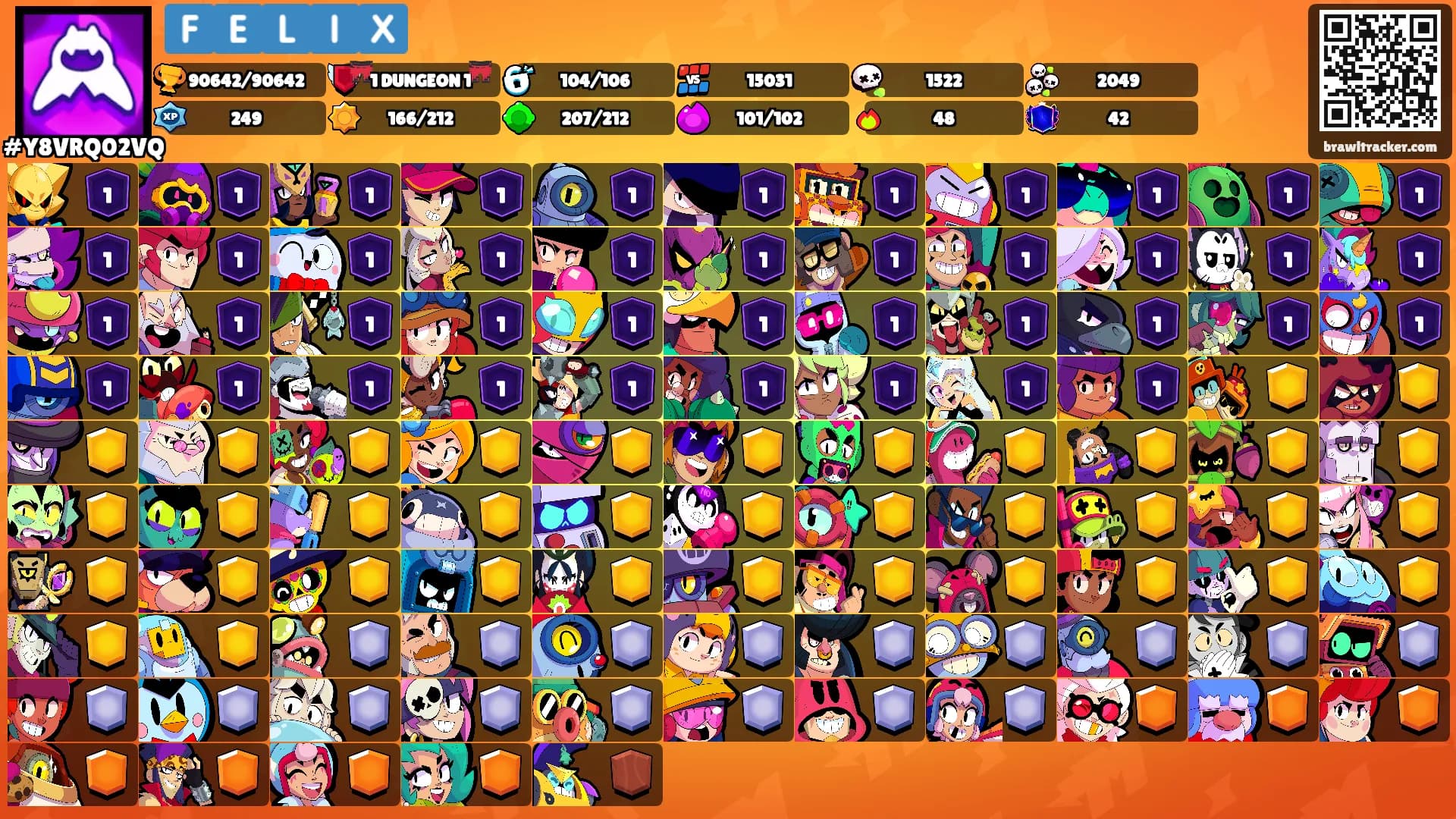 🇫 🇪 🇱 🇮 🇽's Ranks