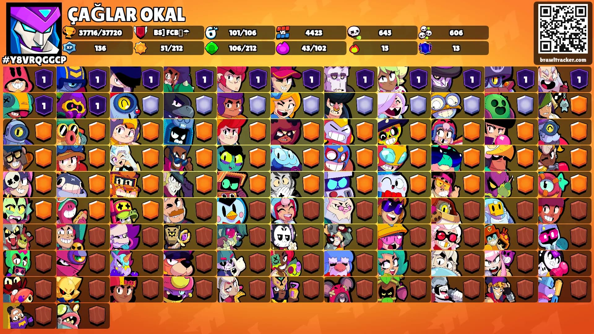 ÇAĞLAR OKAL's Ranks