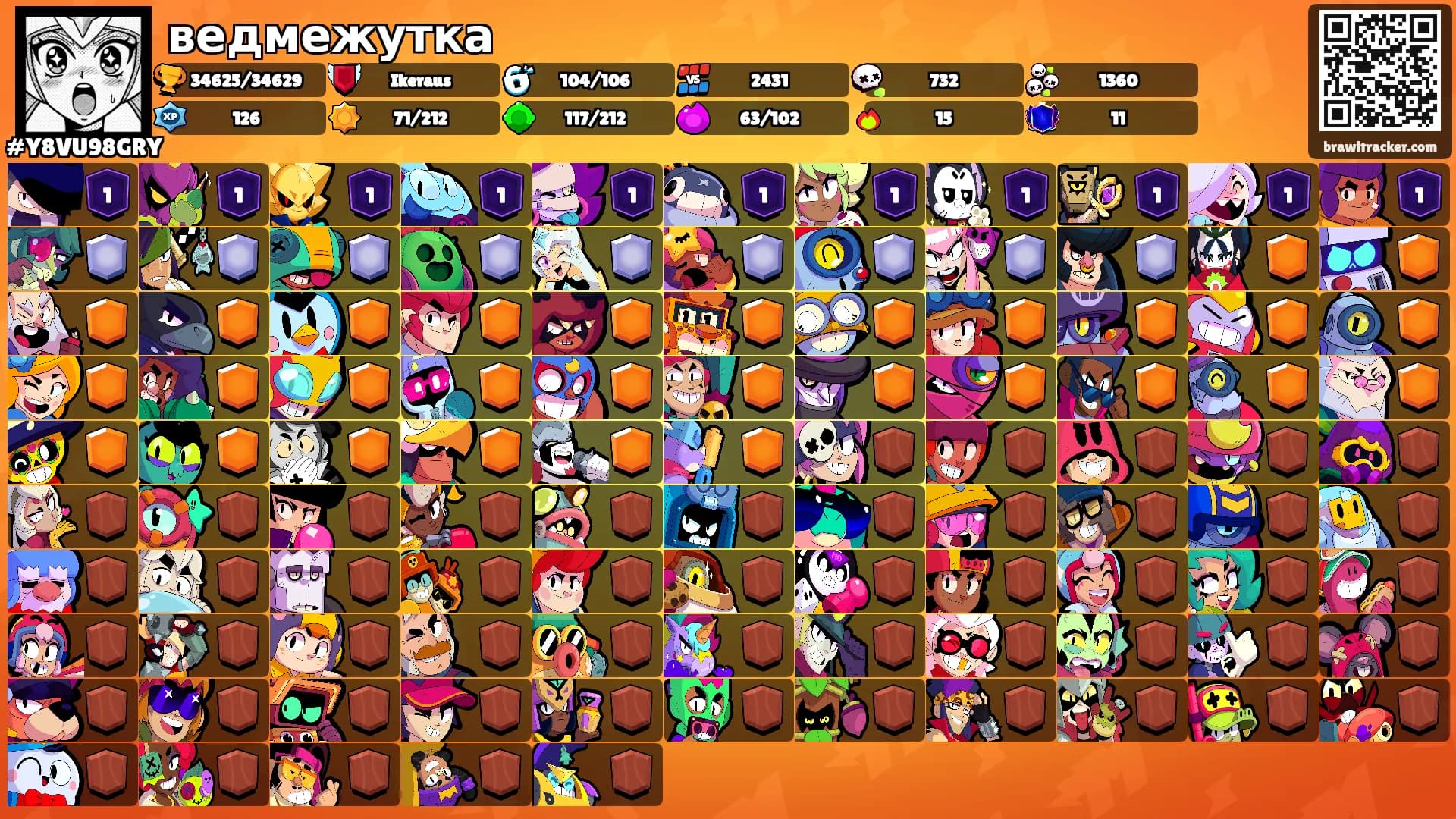 ведмежутка's Ranks