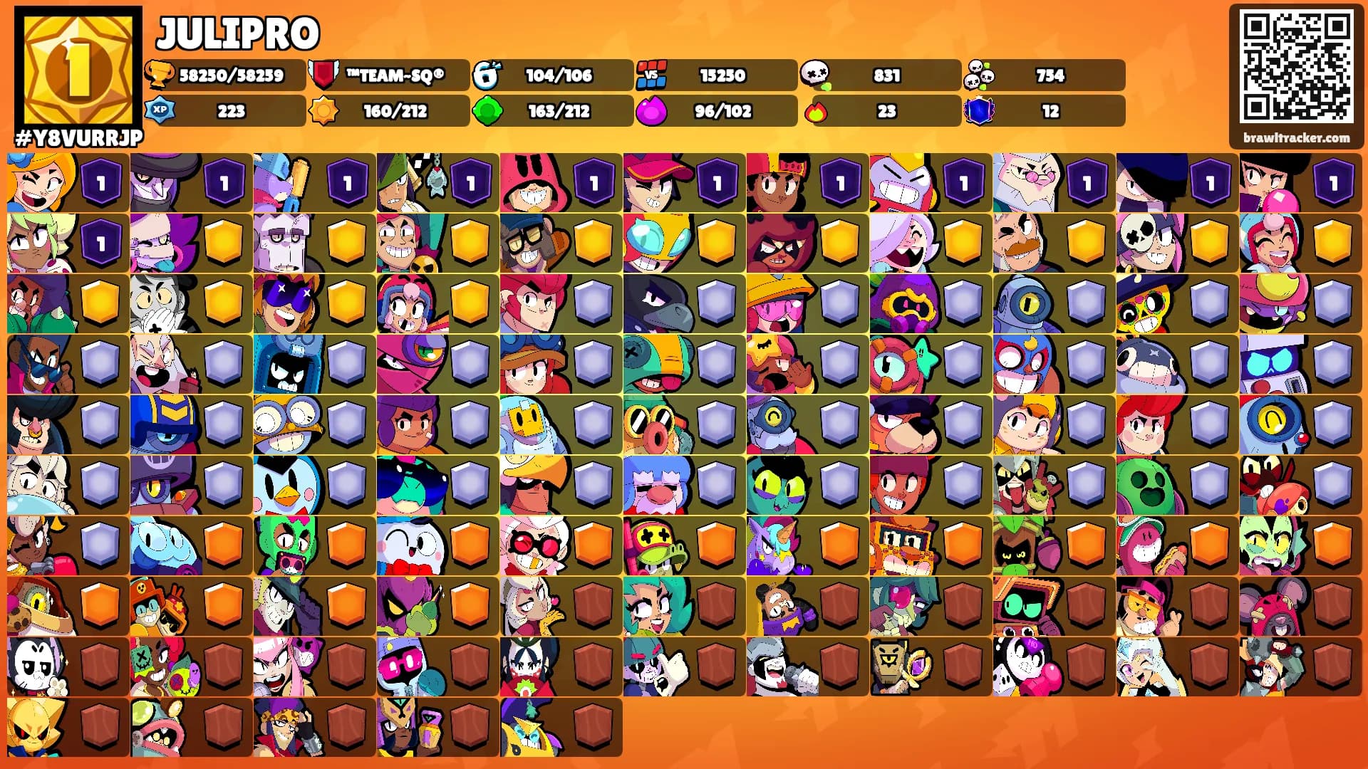 JULIPRO's Ranks