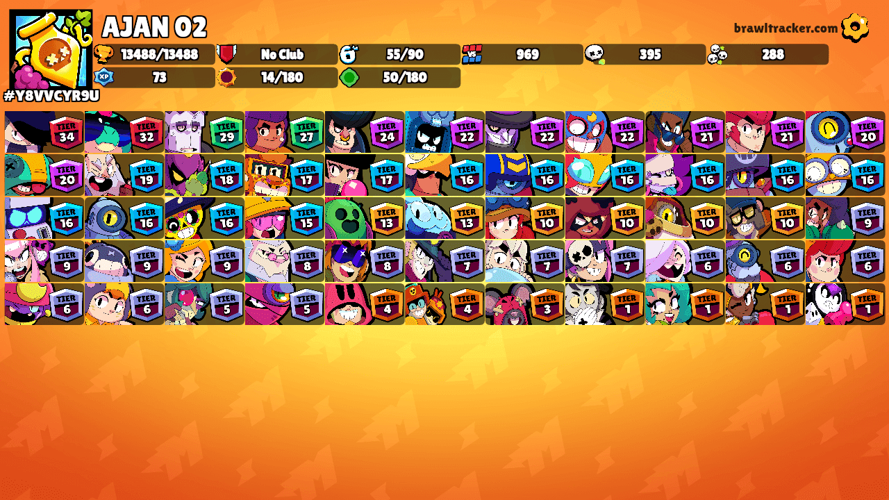 AJAN 02's Ranks