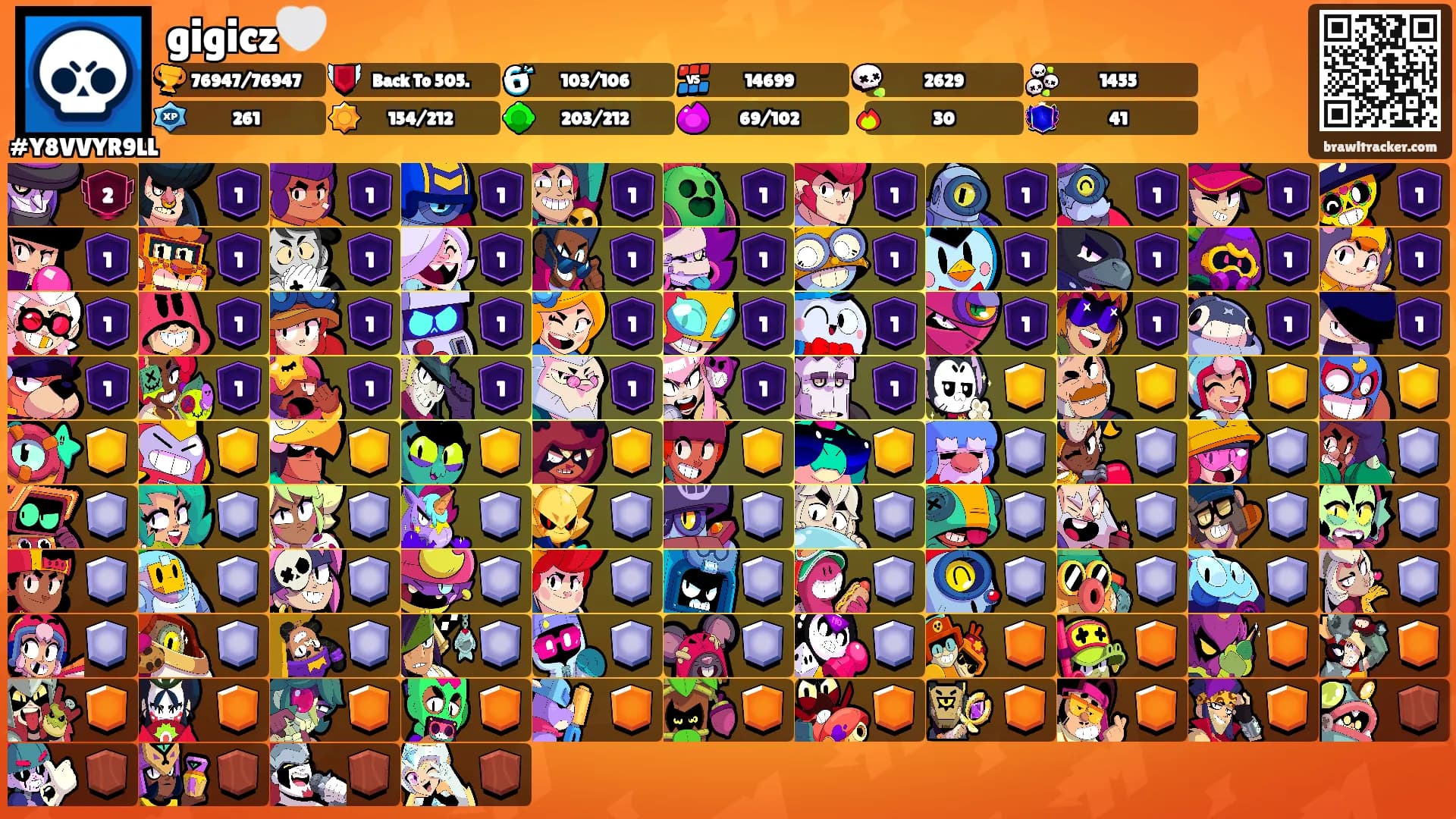 gigicz🤍's Ranks
