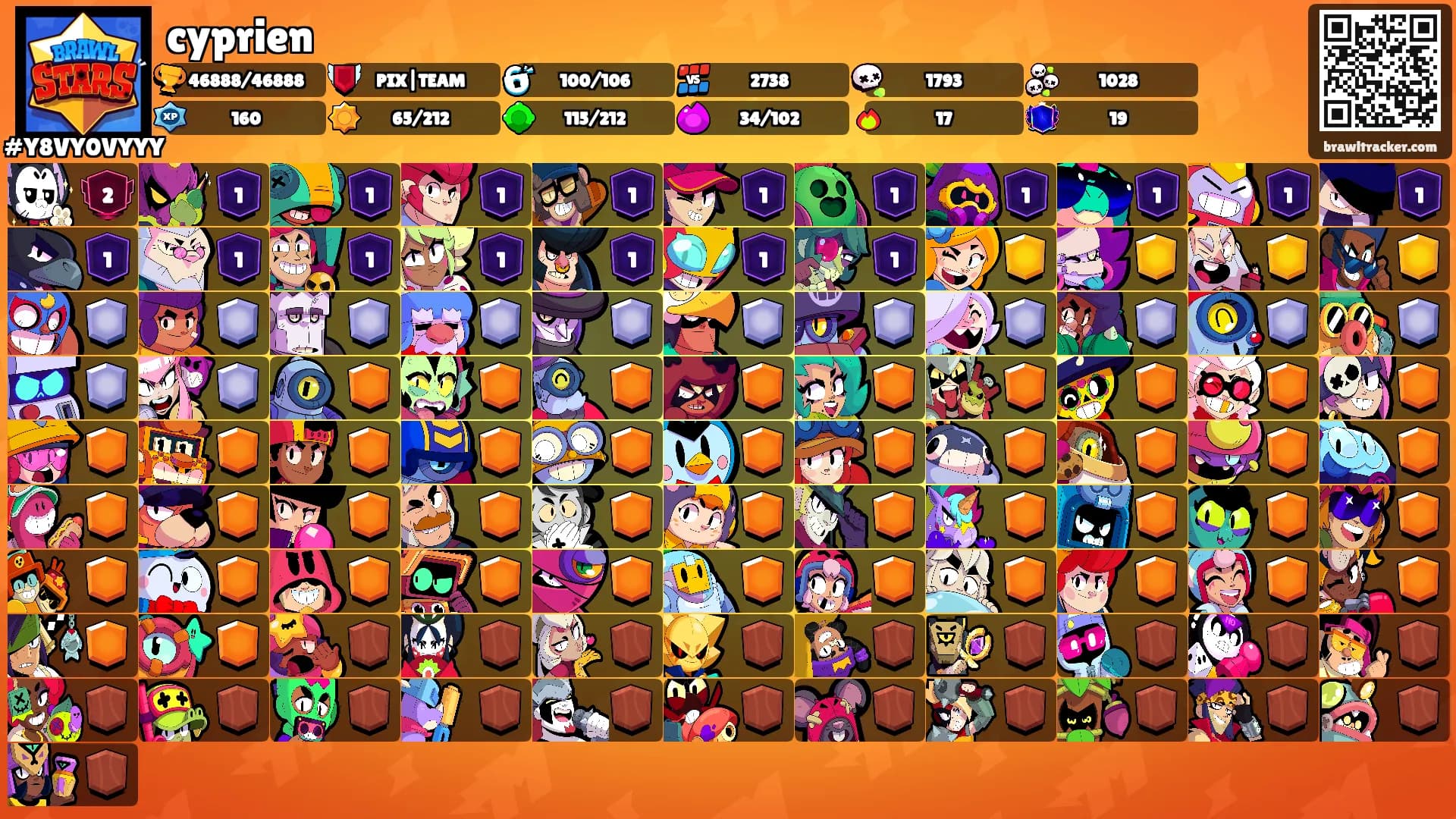 cyprien's Ranks