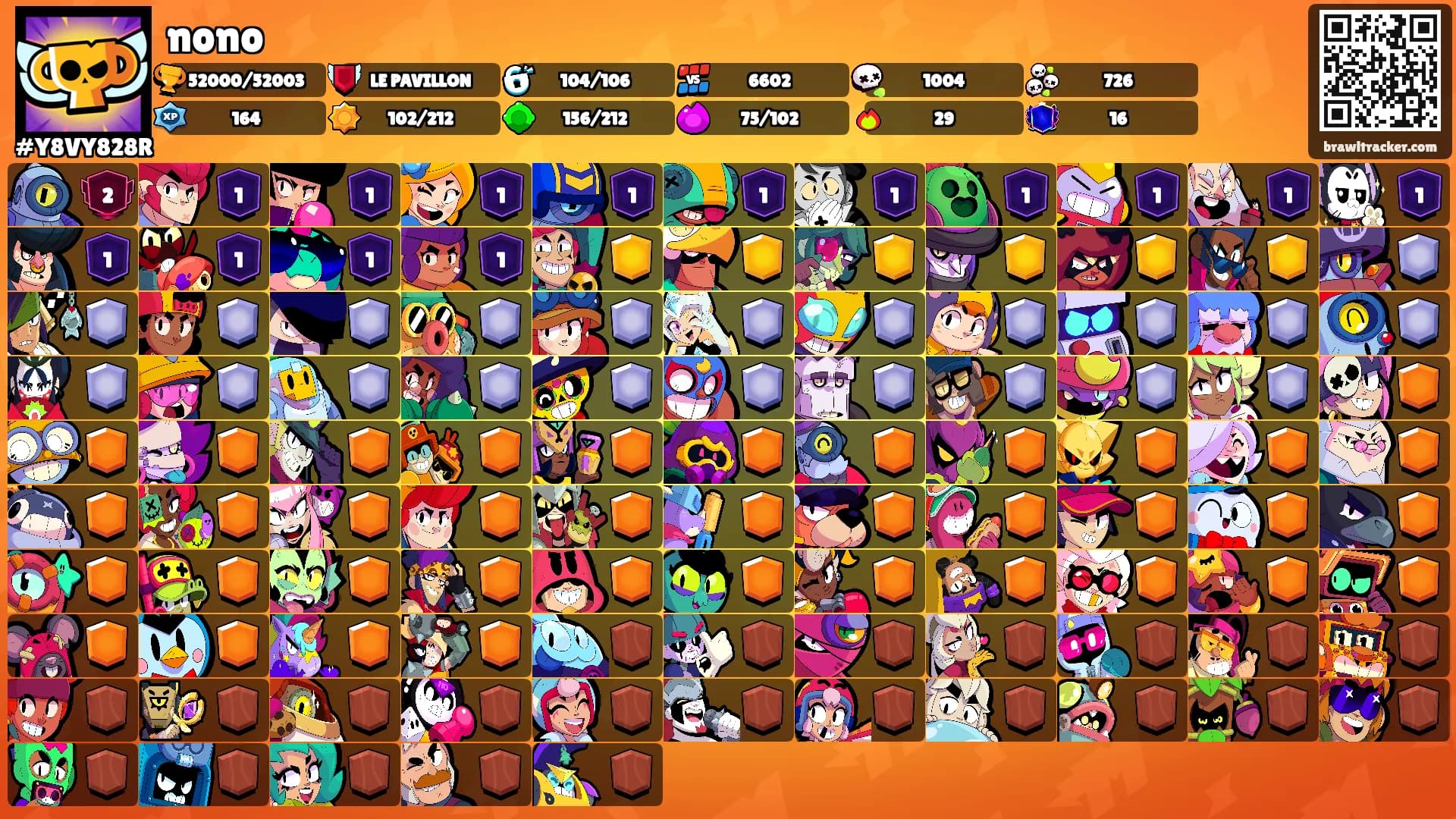 nono's Ranks