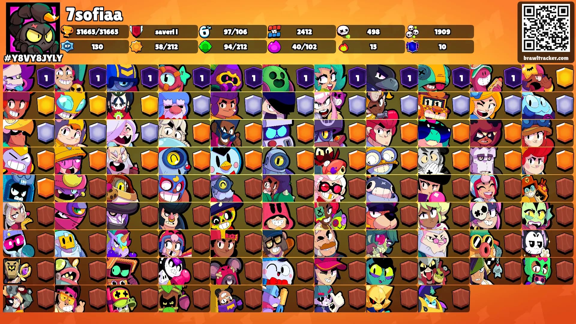 7sofiaa's Ranks
