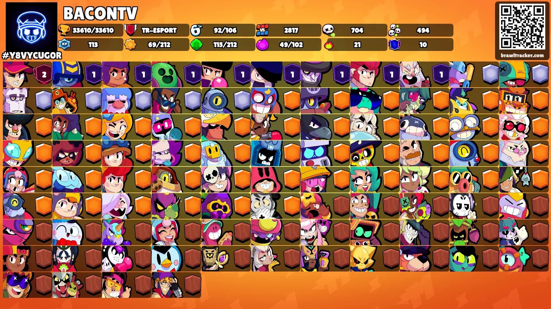 BACONTV's Ranks