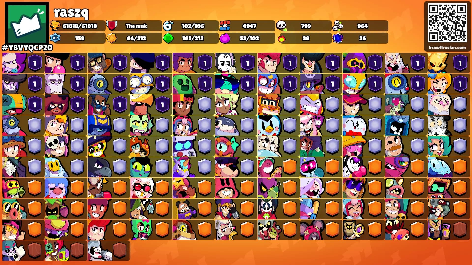 raszq's Ranks