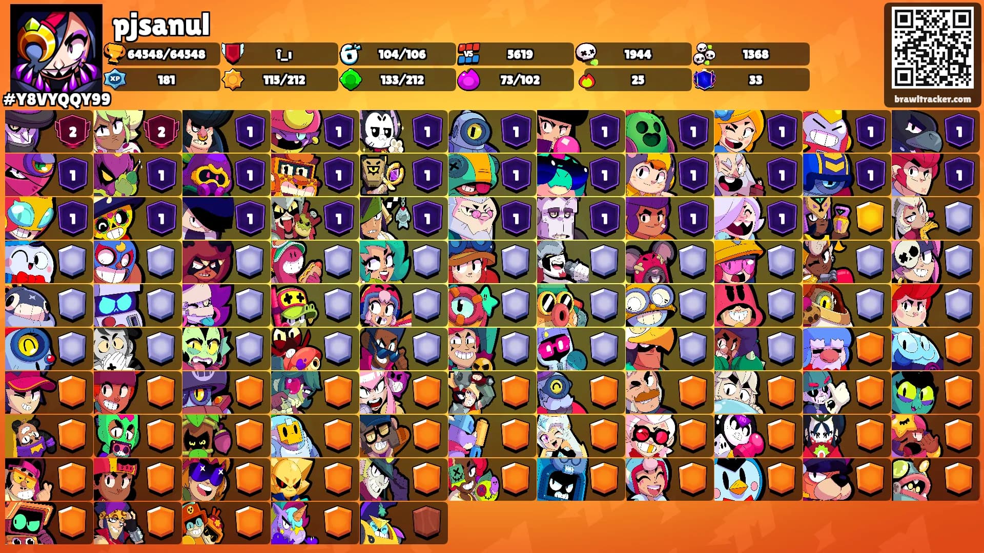 pjsanul's Ranks