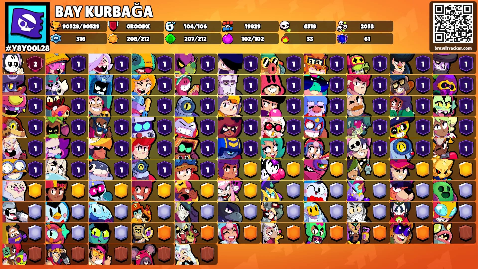 BAY KURBAĞA's Ranks