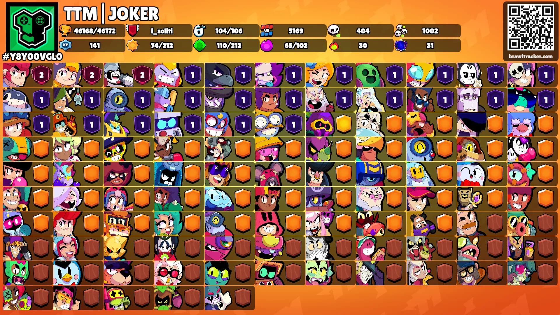 TTM|JOKER's Ranks