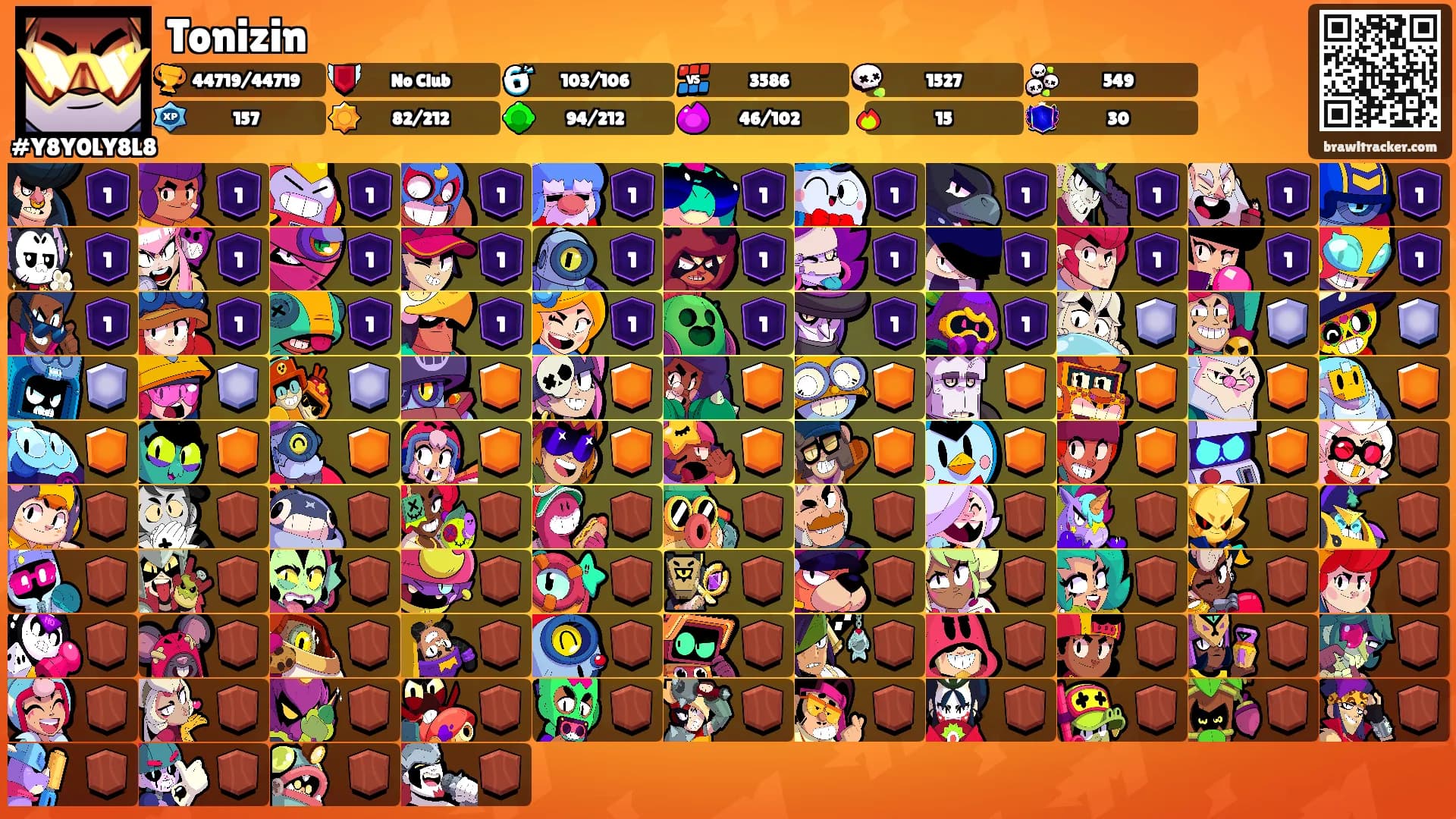 Tonizin's Ranks