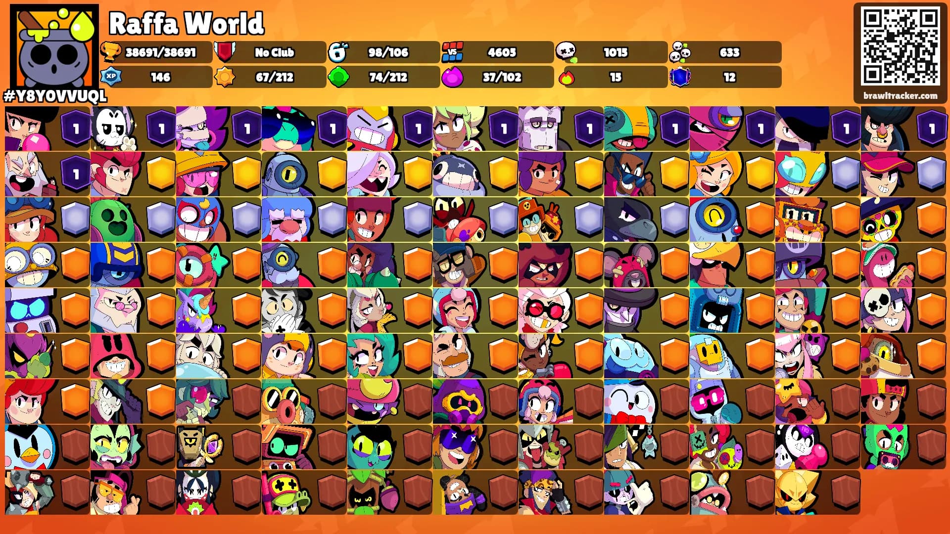 Raffa World's Ranks