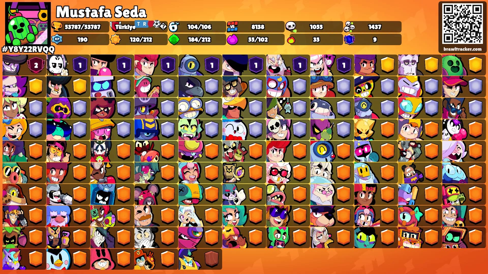 Mustafa Seda's Ranks